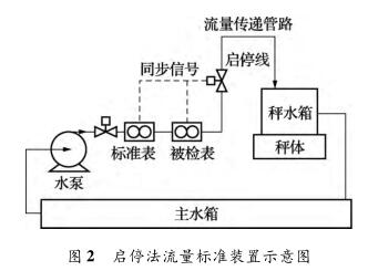 启停法流量标准装置示意图