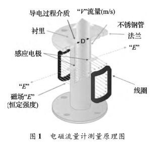 电磁流量计测量原理图