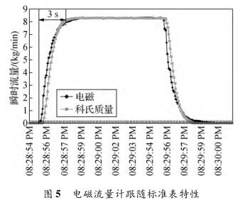 电磁流量计跟随标准表特性