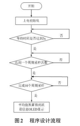 程序设计流程