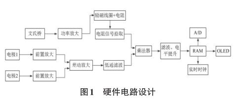 硬件电路设计