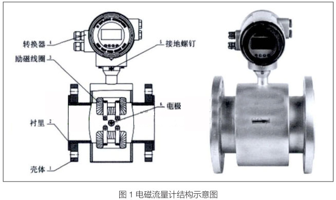  电磁流量计结构示意图