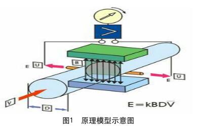 原理模型示意图