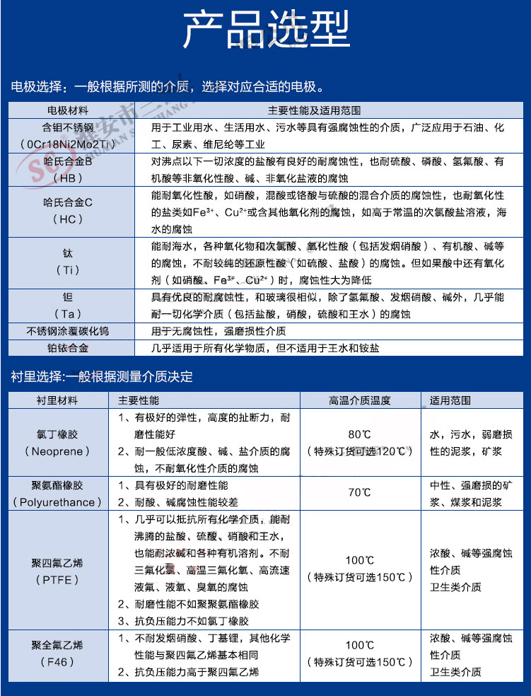 电磁流量计价格选型