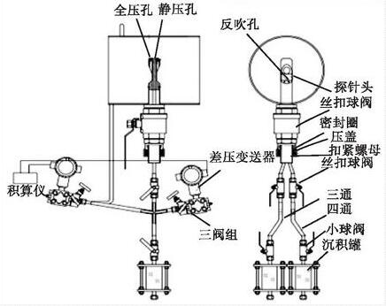 图1 电磁流量计的结构组成