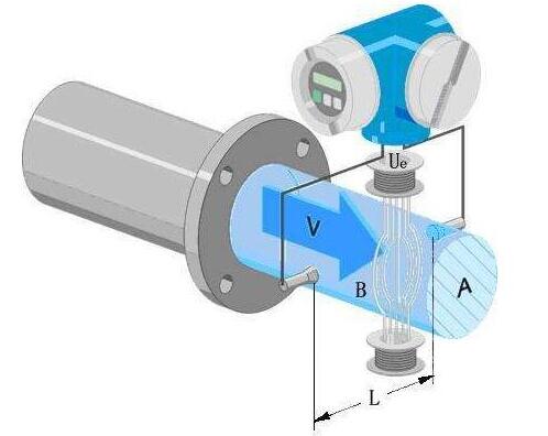 影响电磁流量计准确性的外在因素解析