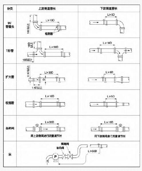 探头安装部位安装图