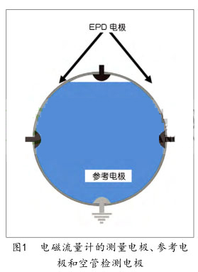 电磁流量计的测量电极、参考电 极和空管检测电极