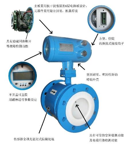 电磁流量计