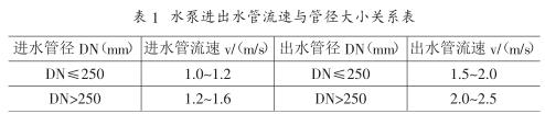 水泵进出水管流速与管径大小关系表