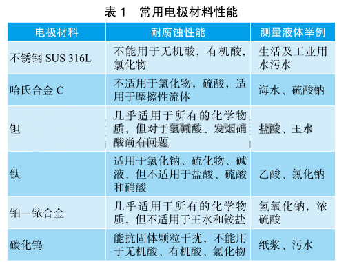 电磁流量计常用电极材料性能