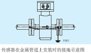 传感器在金属管道上安装时的接地示意图.jpg