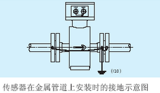 传感器在金属管道上安装时的接地示意图.jpg