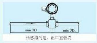 电磁流量计进出口直管段.jpg