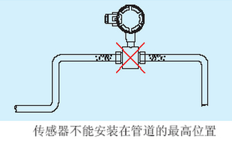 传感器不能安装在管道的最高位置.jpg