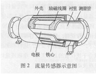 流量传感器示意图