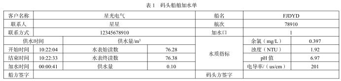 码头船舶加水单