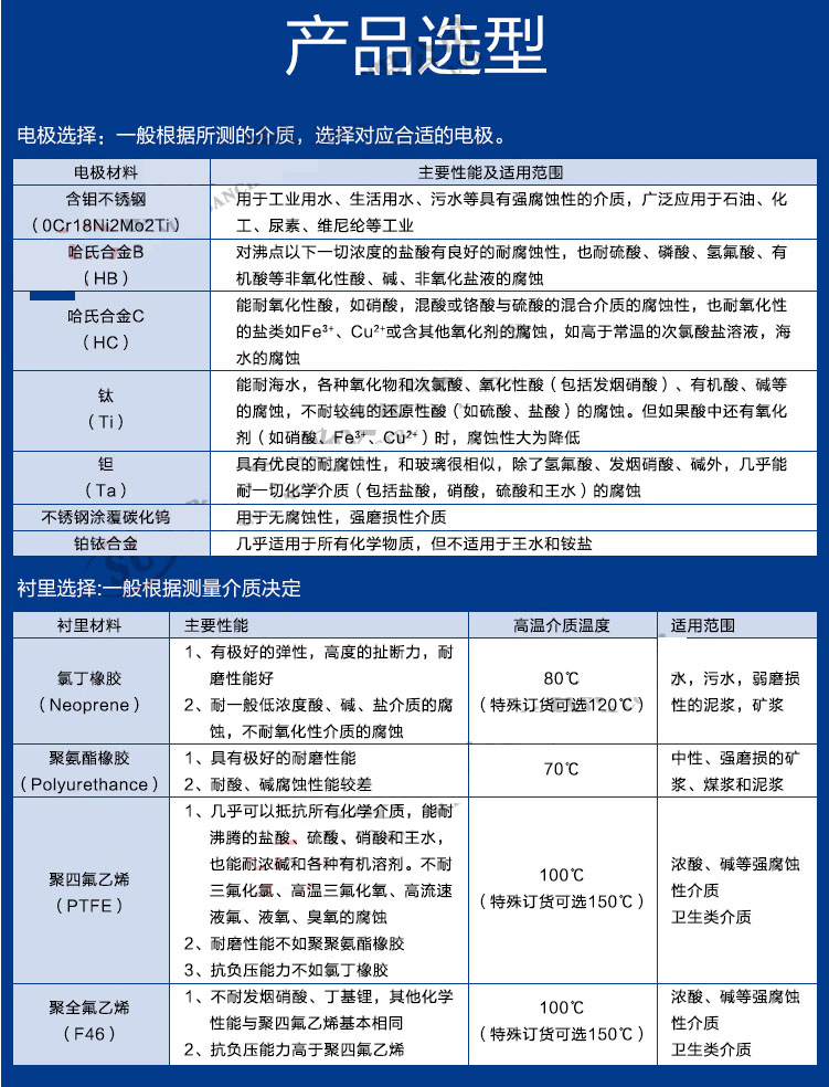 电磁流量计电极与衬里材质选型