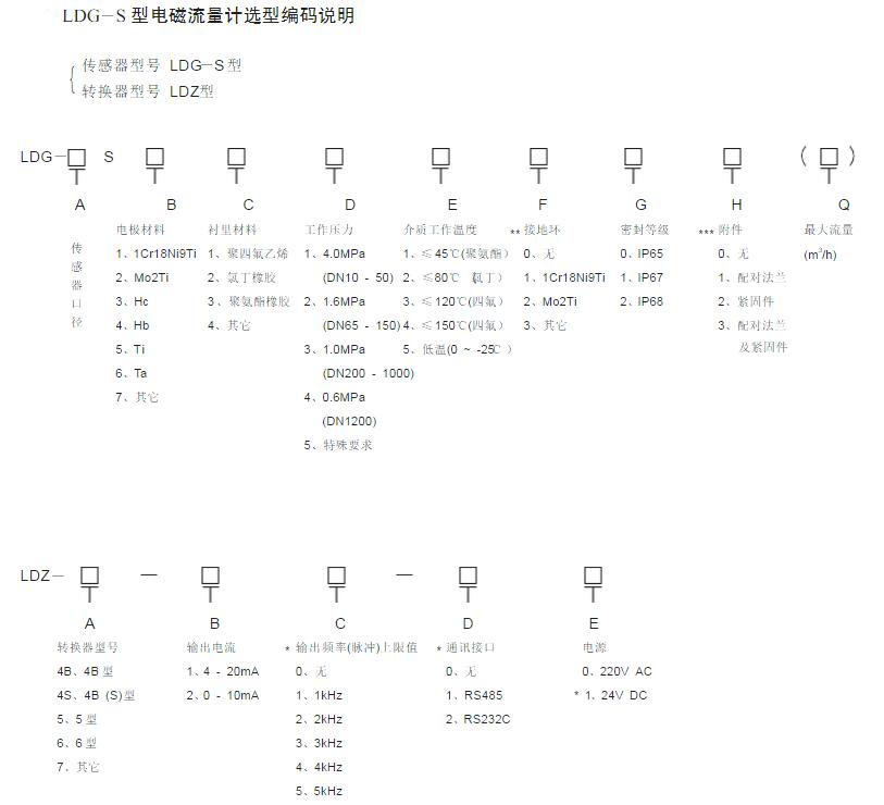 LDG-100S电磁流量计选型表