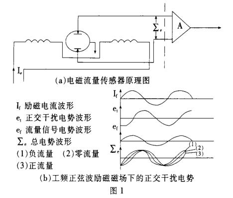 传感器原理与正交干扰电势