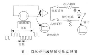 双频矩形波励磁测量原理图