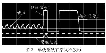 单线圈铁矿浆采样波形