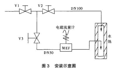 电磁流量计安装示意图