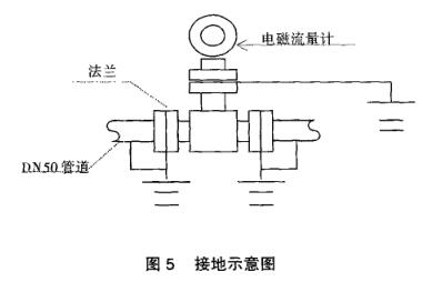 电磁流量计接地示意图