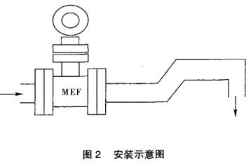 电磁流量计安装示意图