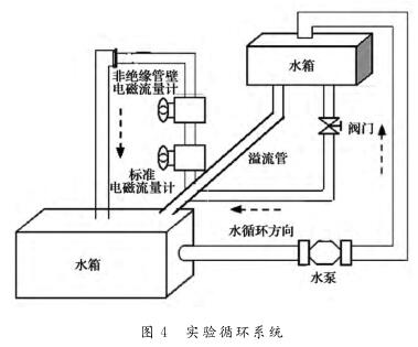 实验循环系统