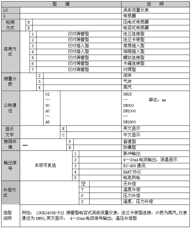沼气流量计选型表