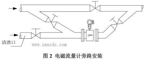  电磁流量计旁路安装