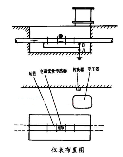 电磁流量计仪表布置安装图