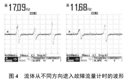 流体从不同方向进入故障流量计时的波形