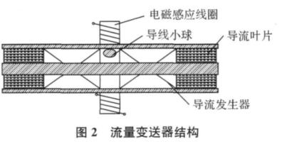 流量变送器结构