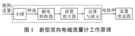 新型双向电磁流量计故障现场诊断与维修