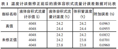 温度计读数修正前后的电磁流量计误差数据对比表