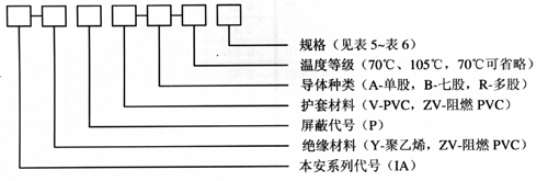 本安信号控制电缆型号命名代号