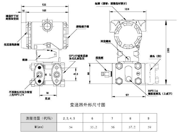 压力变送器外形尺寸与安装连接示意图