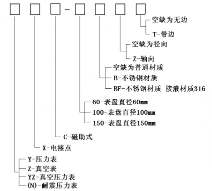 磁助电接点压力表产品选型
