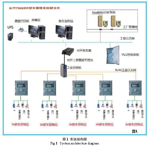 流量计系统机构图