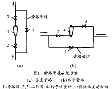 转子流量计旁路管道安装示意图
