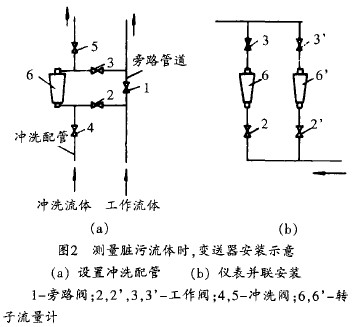 转子流量计测量脏污介质变送器安装示意图
