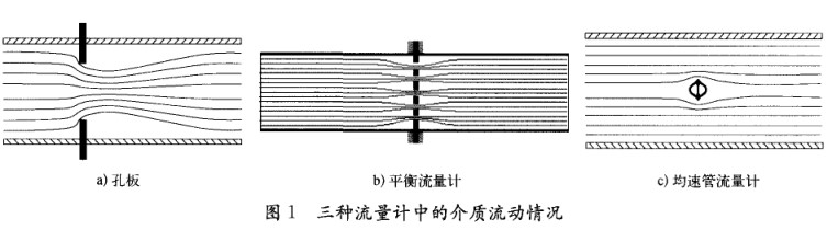 差压式流量计流动情况图示