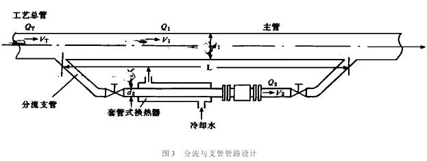电磁流量计分流与支管管路设计图