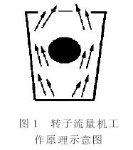转子流量计工作原理图