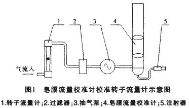 皂膜流量校准计校准转子流量计示意图
