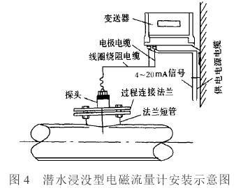 潜水浸没型电磁流量计安装示意图