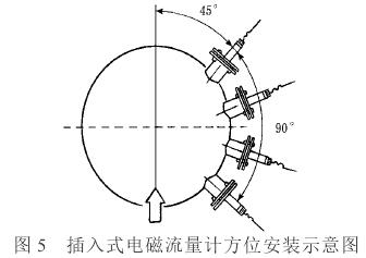 插入式电磁流量计方位安装示意图