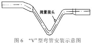 插入式电磁流量计V型管安装示意图